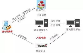跨境電商未來發(fā)展趨勢及對電子商務(wù)培訓(xùn)的啟示