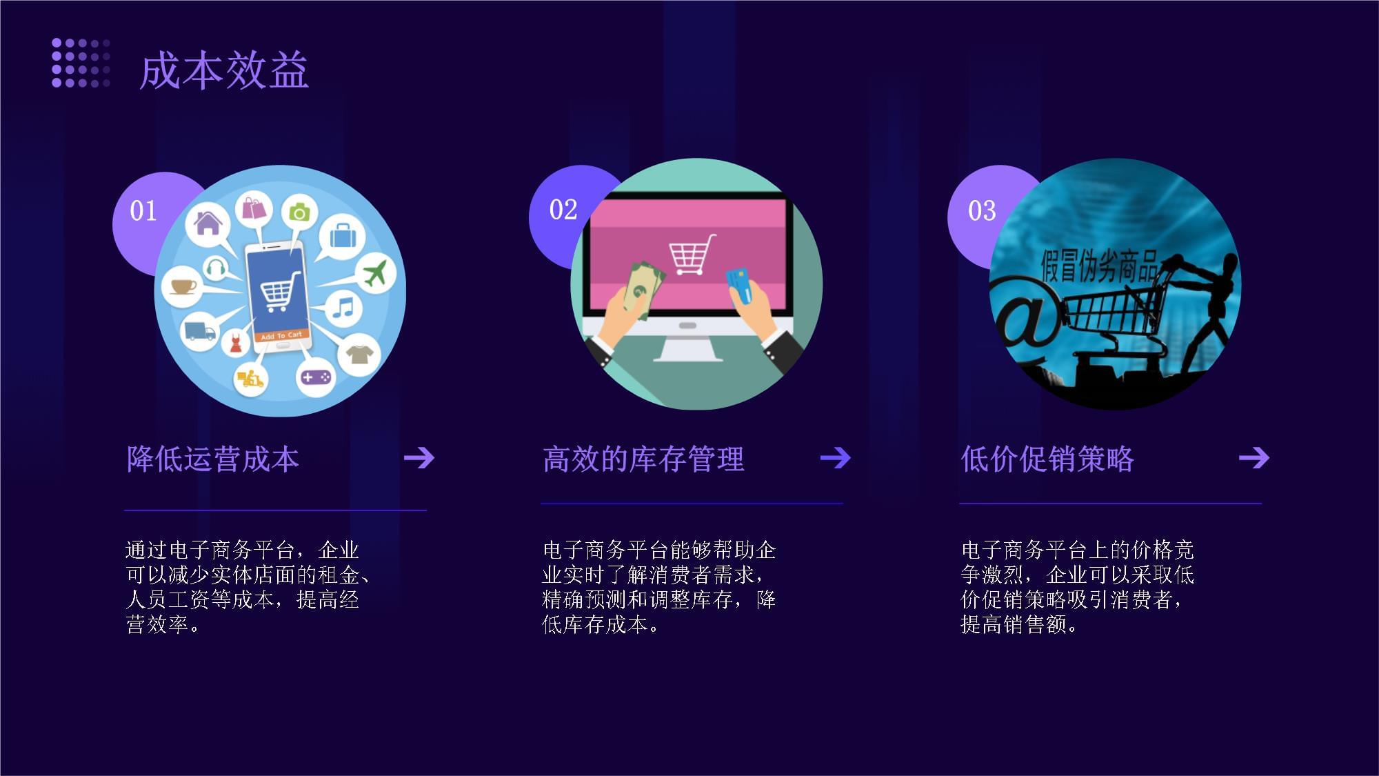 電子商務的機遇與挑戰 邁向數字化轉型的必修課